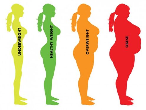 różnica między normalną a nadwagą